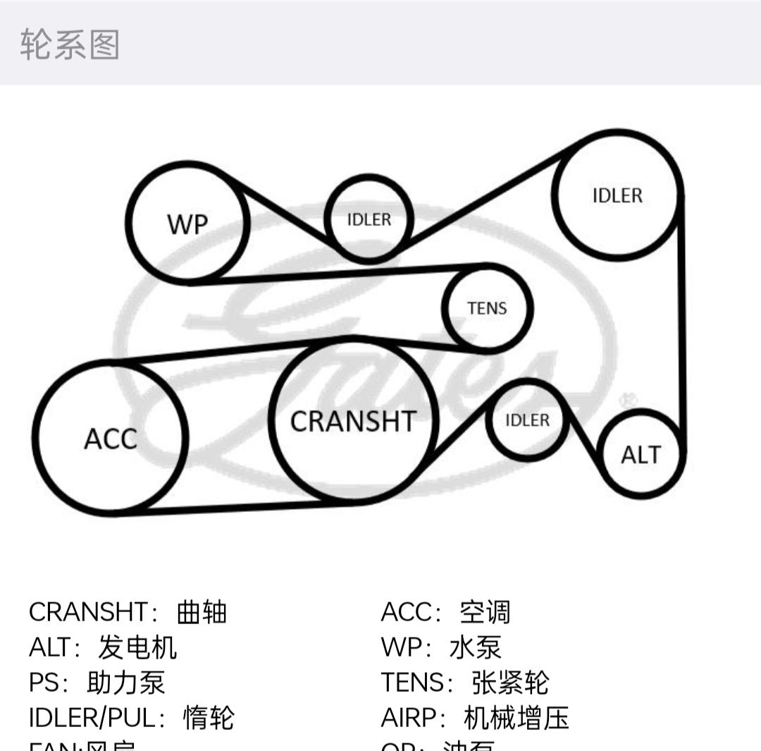 中兴皮卡皮带挂法图解图片