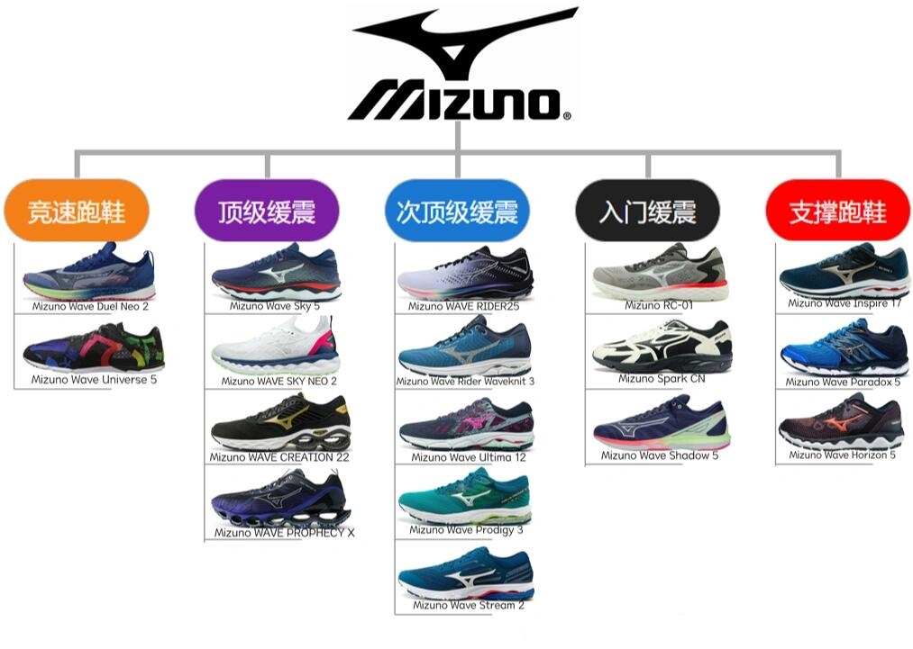 美津浓跑鞋矩阵-品牌介绍 9595品牌介绍:9595 美津浓(mizuno)