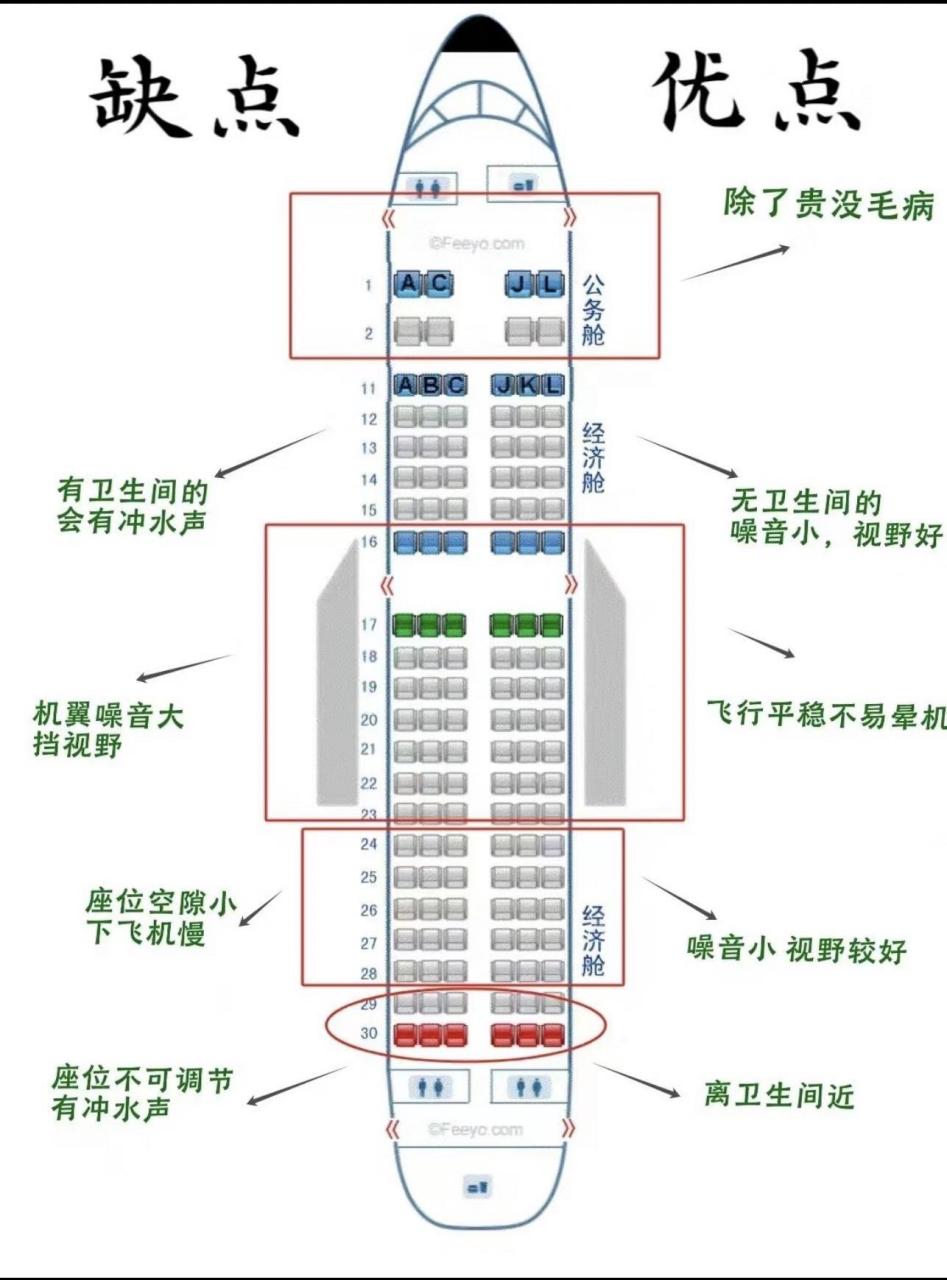 手把手教你√航班这些位置千万不能选 x - 飞机座位排列 国际航线一般
