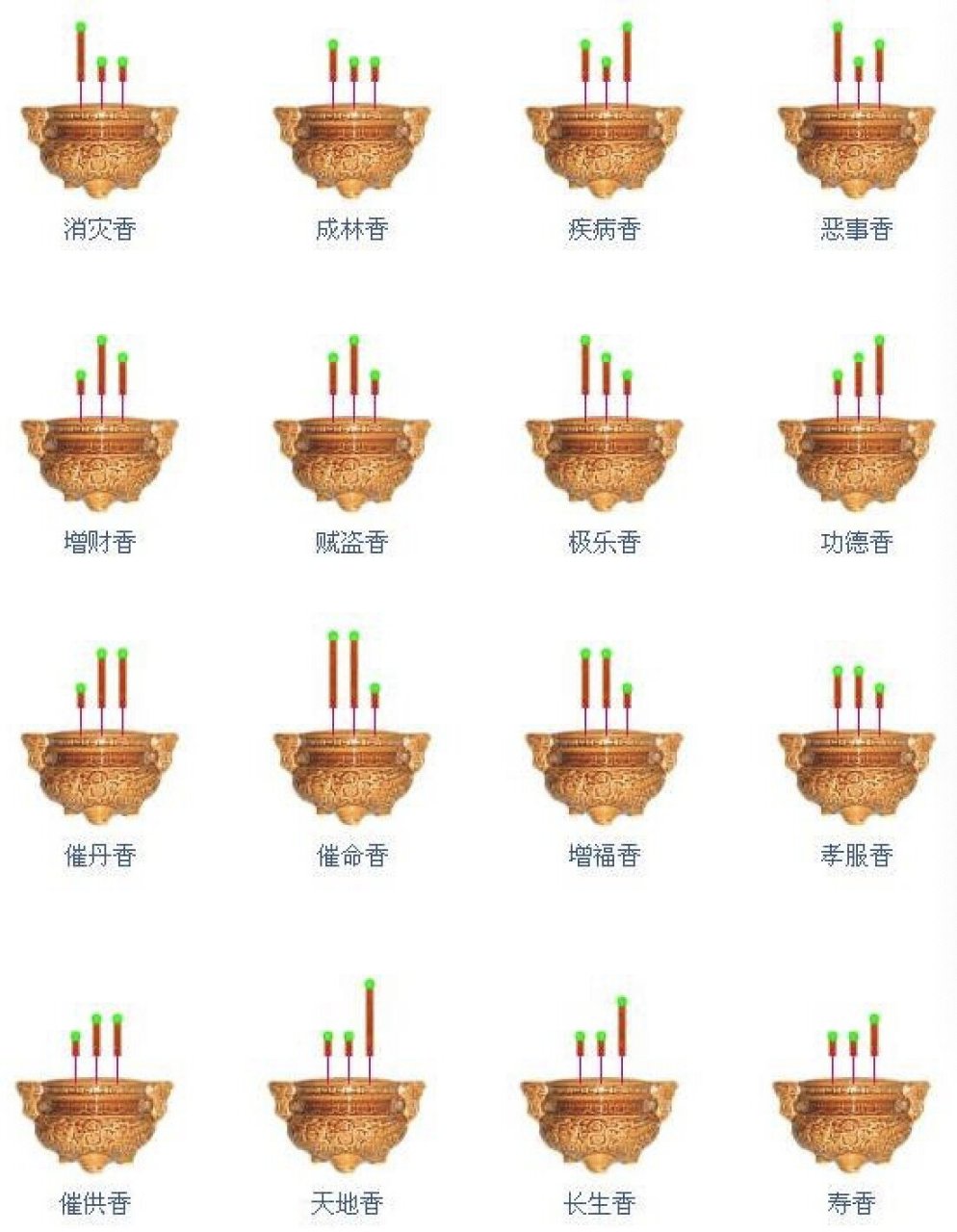 你知道什么是香谱吗?