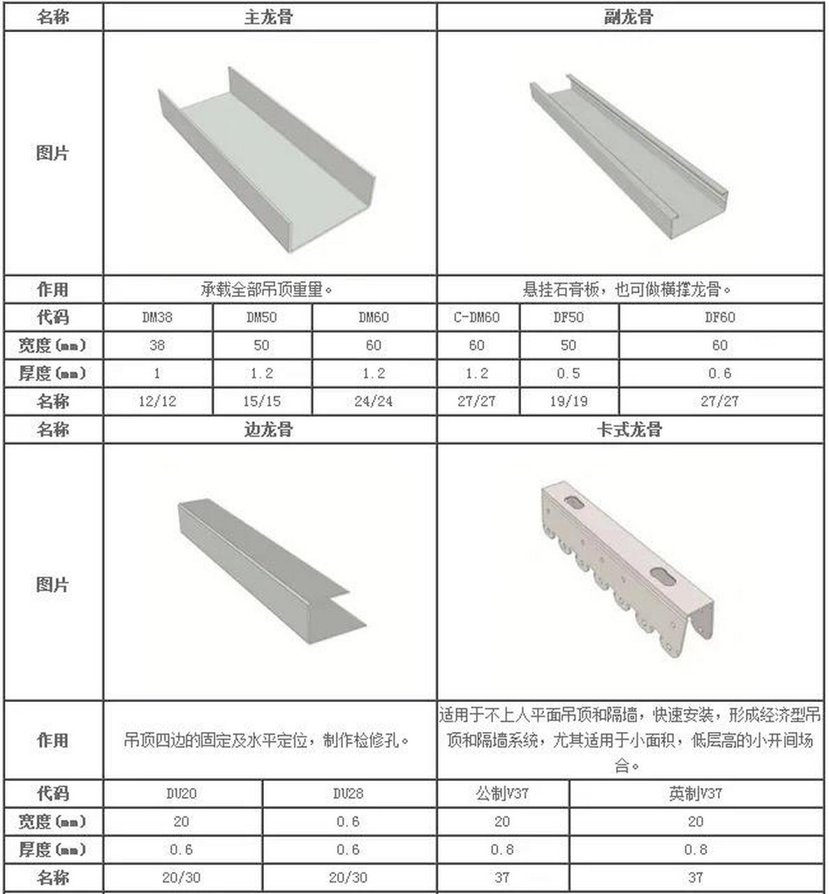 轻钢龙骨配件名称图片