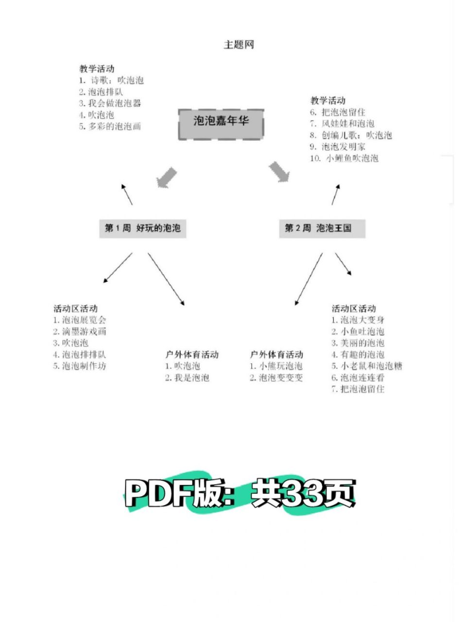幼儿园园本课程:中班《泡泡嘉年华》共33页 活动主题:《泡泡嘉年华》