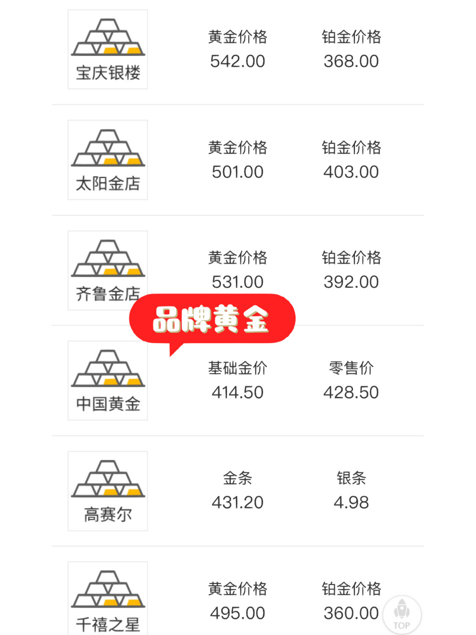 工行贵金属行情报价行情走势(工商银行贵金属行情报价走势图电子版) 第2张