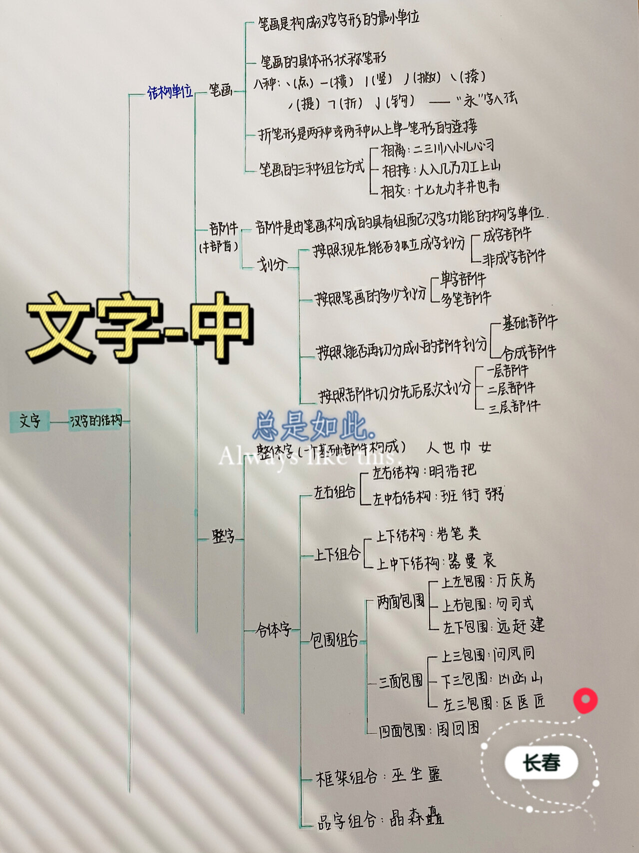 现代汉语上册思维导图-文字篇中