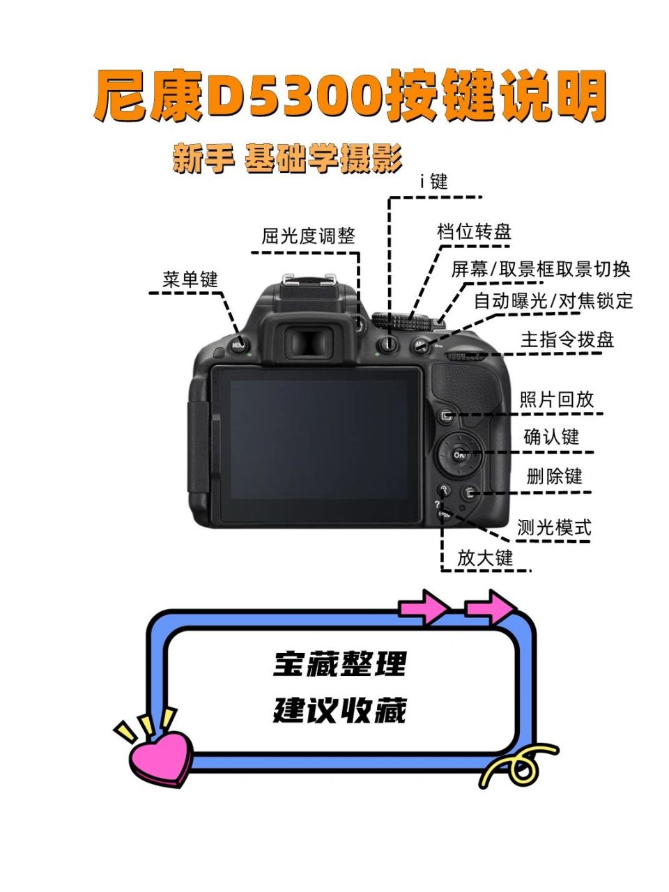 尼康d5300使用方法图片