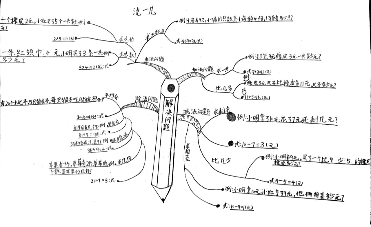小学二年级解决问题思维导图