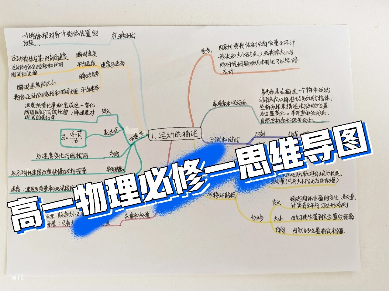 高一物理必修一思维导图 新教材高一物理必修一思维导图 第一章 运动