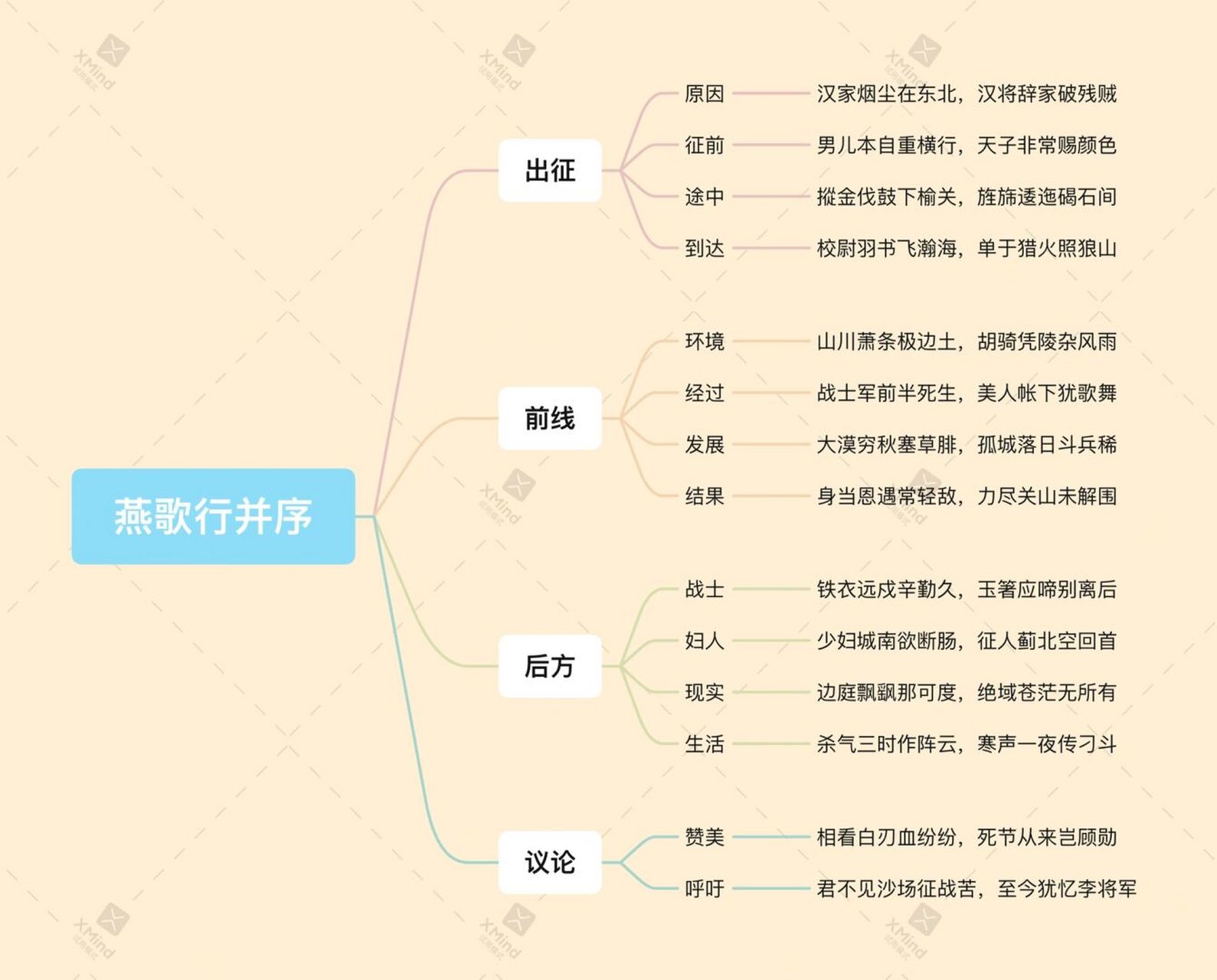 教你10分钟背下高适的《燕歌行并序》 不知道大家觉得高适的《燕歌行