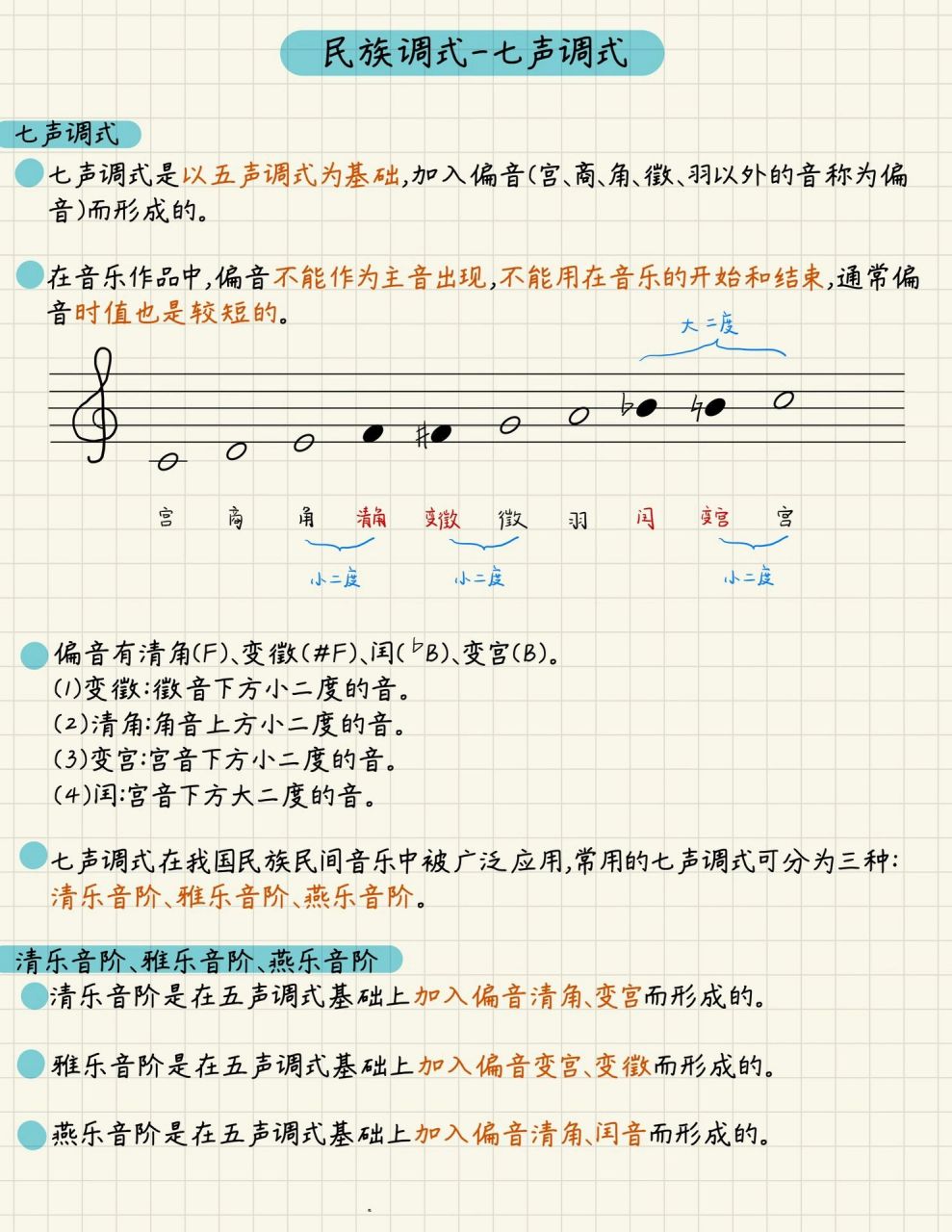 乐理笔记94民族七声调式,清乐雅乐燕乐音 今日乐理知识: 16615