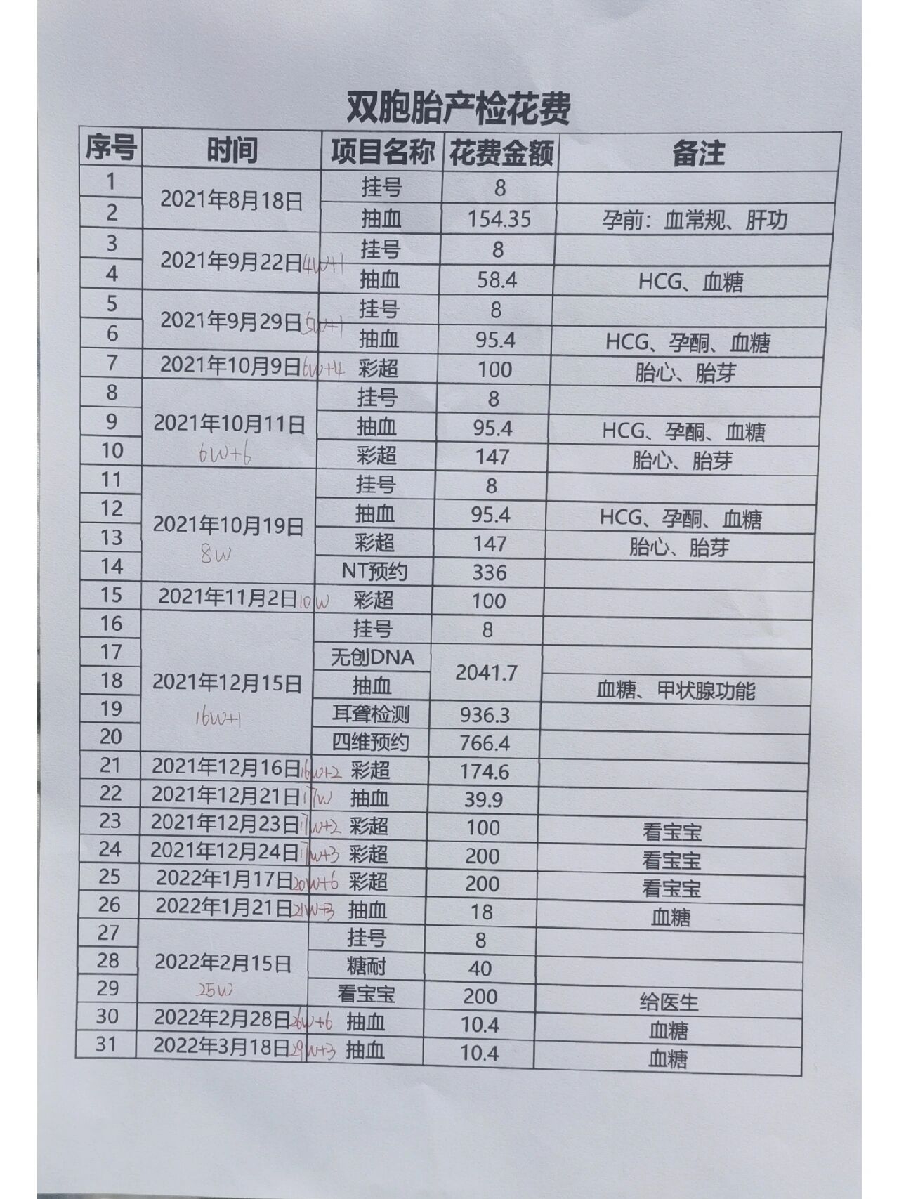 产检费用要多少钱图片