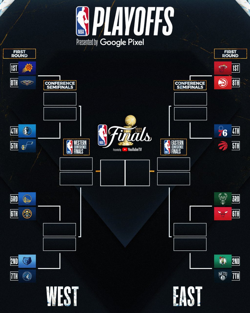 季后赛对阵图,你觉得哪支球队有冠军相?[三哈] #nba# #nba季后赛