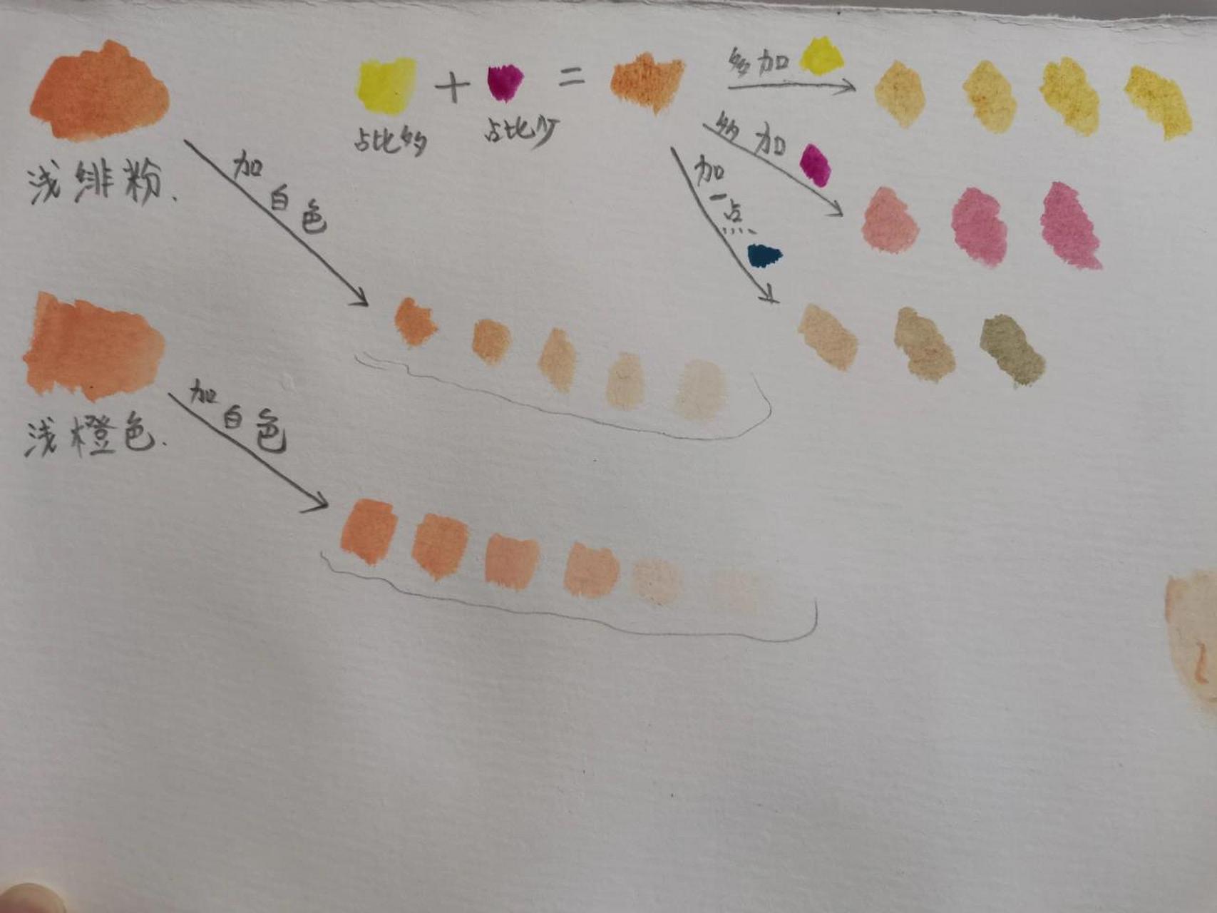 水彩颜料调色4 关于肉色(肤色) 对于调色入门的小伙伴,或许很多首先