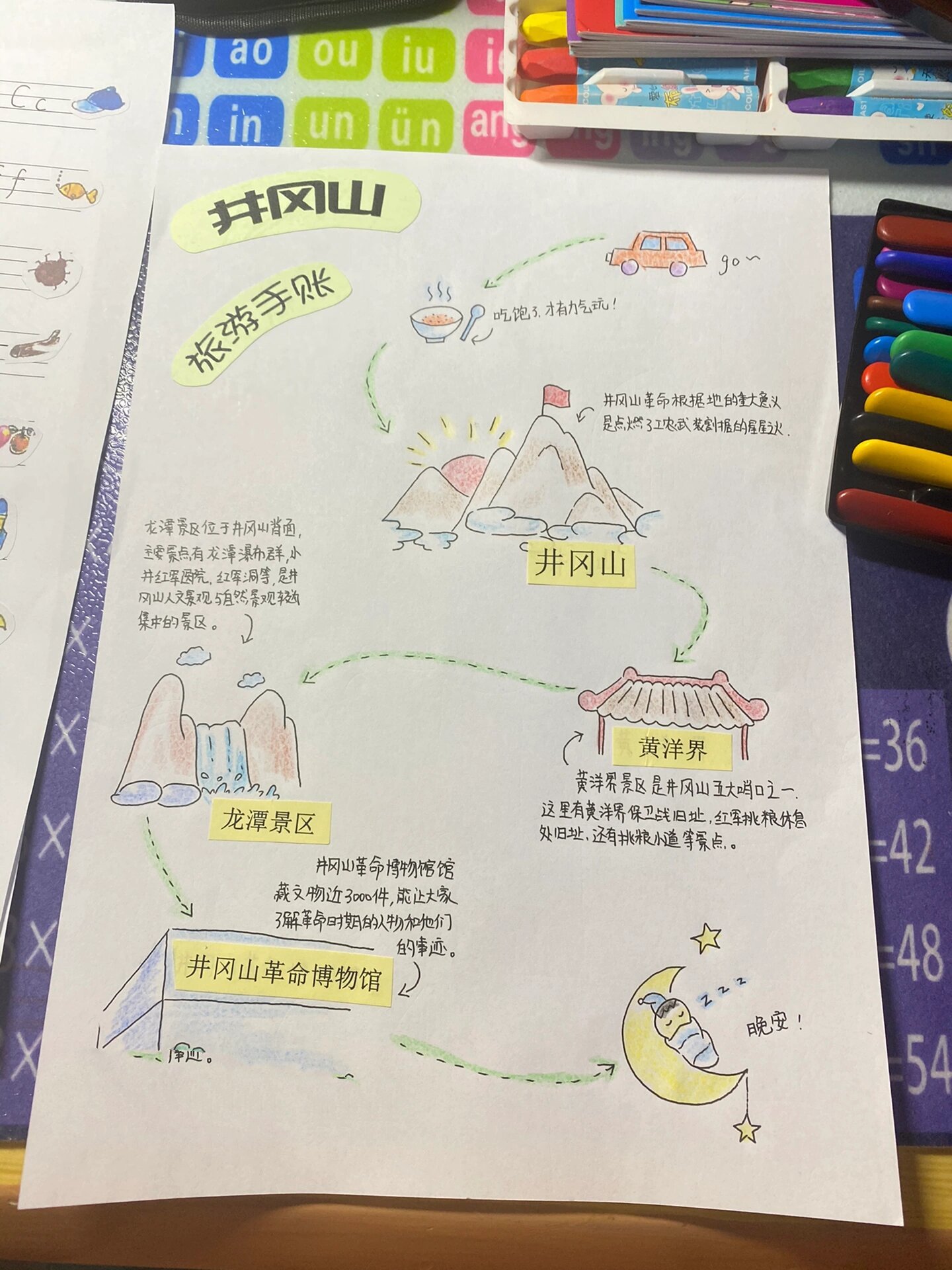 小学生旅游手账