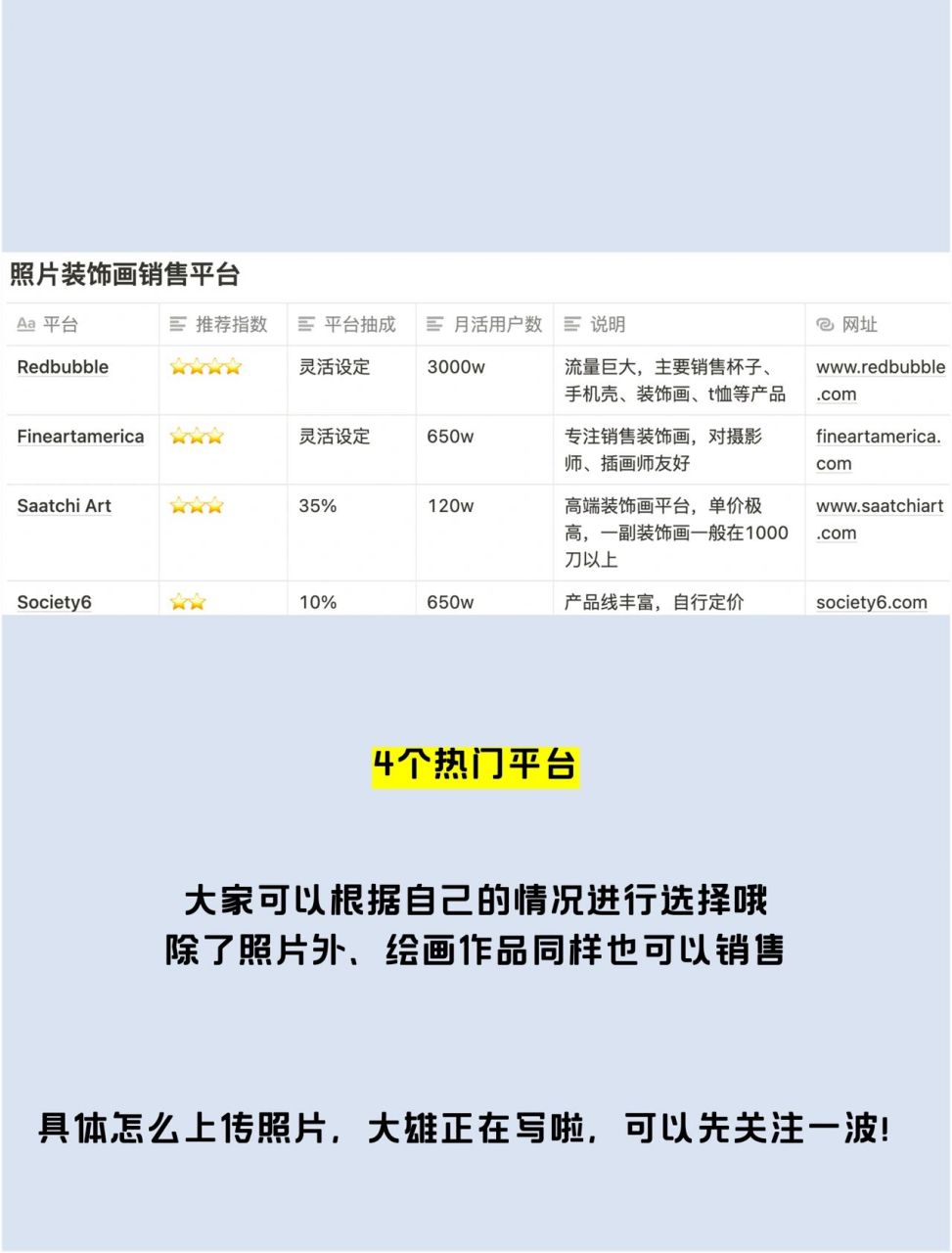 去这几个装饰画平台卖照片赚美元啦90 继上一篇为大家介绍了照片