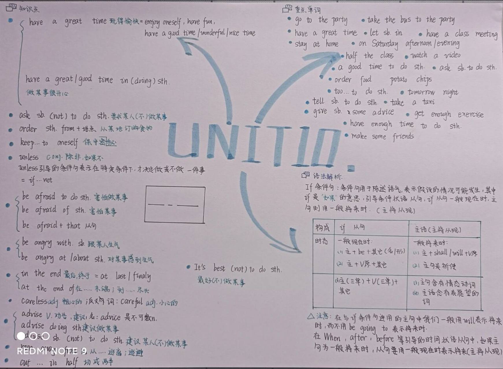 八上人教版英语unit10思维导图