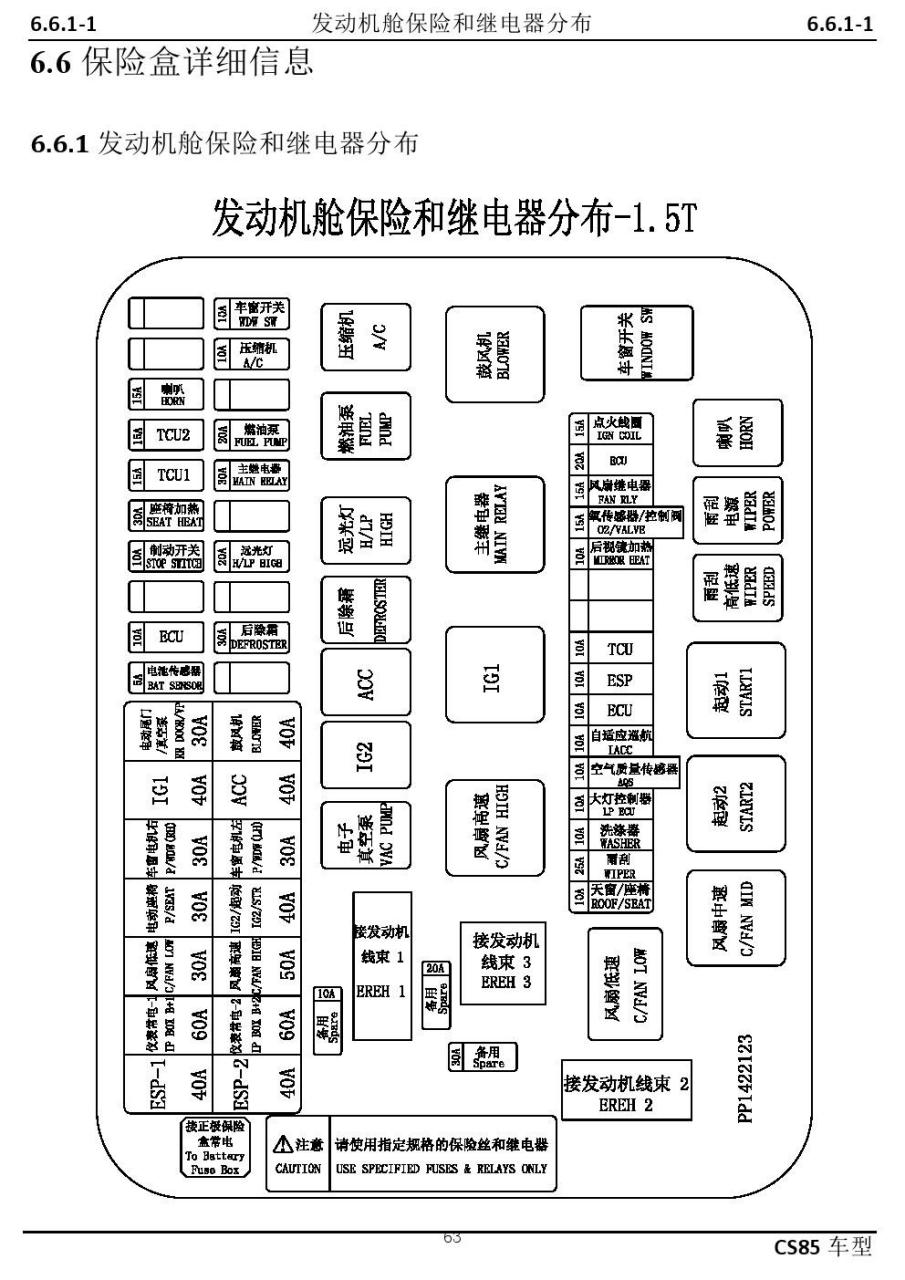 长安致尚xt保险丝图图片