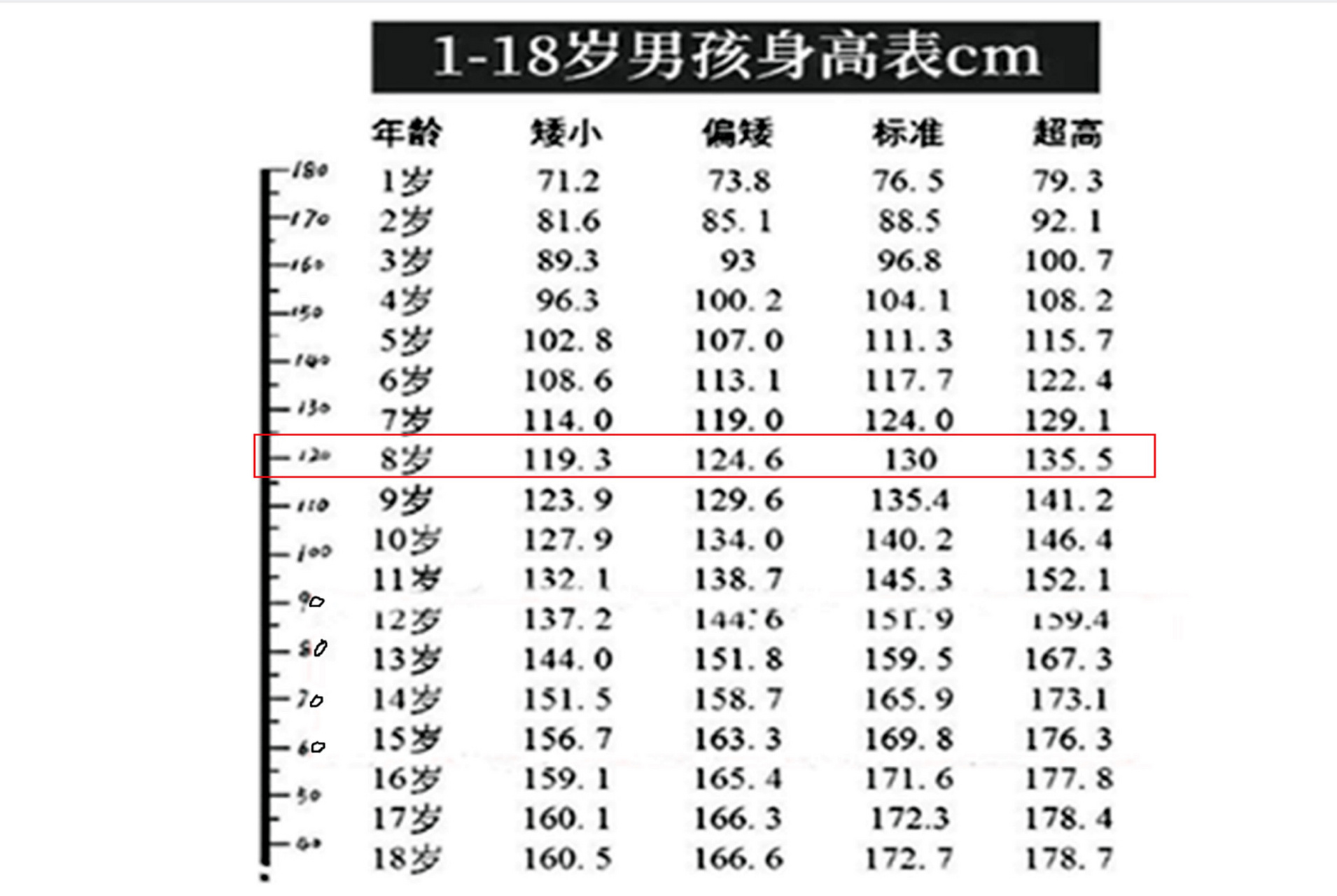 16岁女孩1米6才标准 96这份表格给各位参考 04男孩和女孩的发育