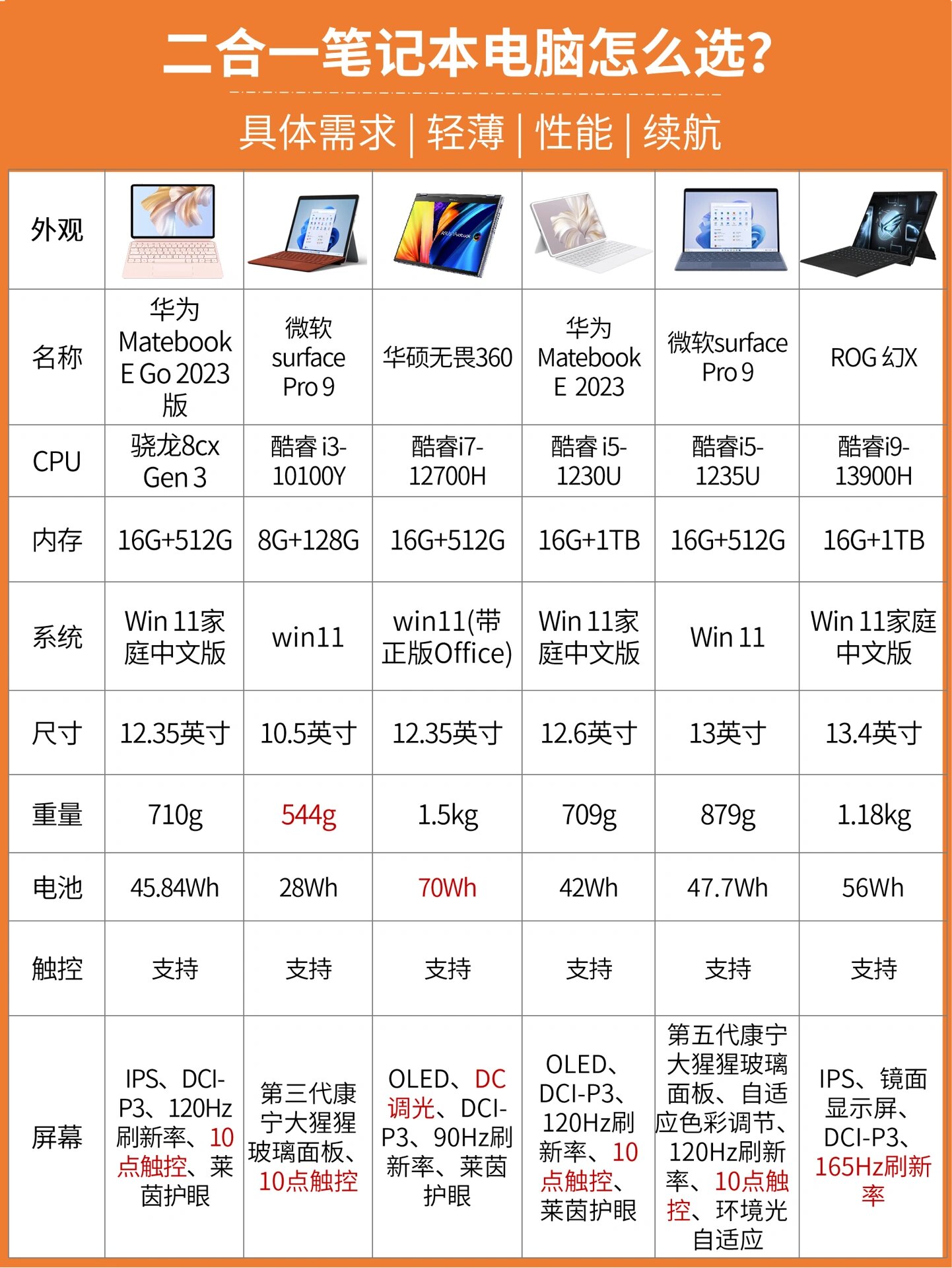 笔记本电脑配置怎么看图片