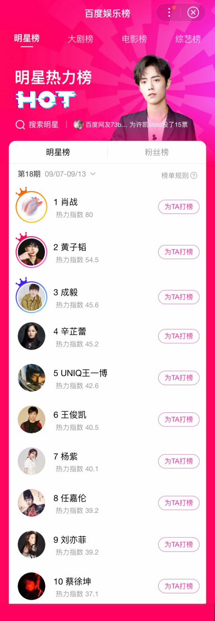 【#百度娱乐榜#——明星热力榜top10】 第18期(周榜2020.09.07-09.