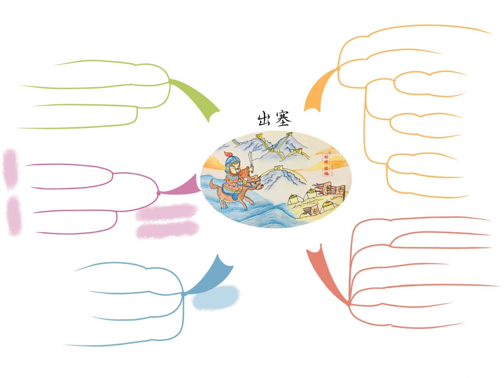 四年级出塞思维导图图片