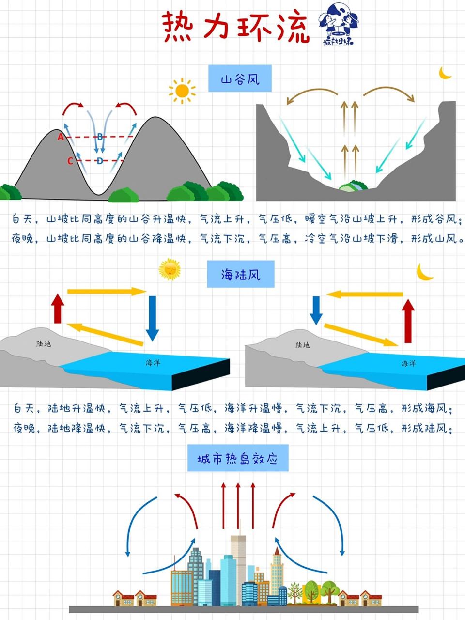 大气热力环流海陆风图片