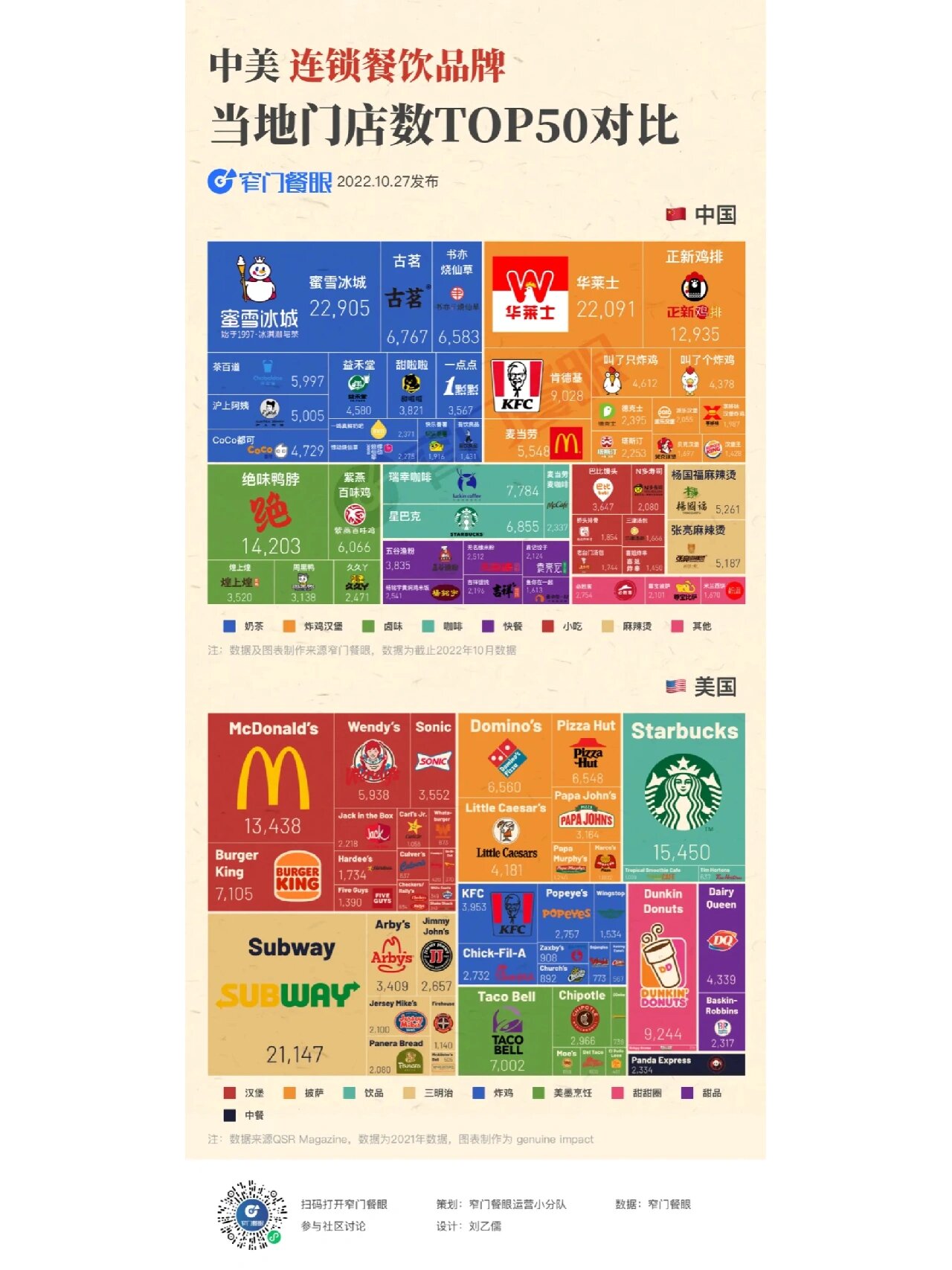 美国快餐连锁top50图片