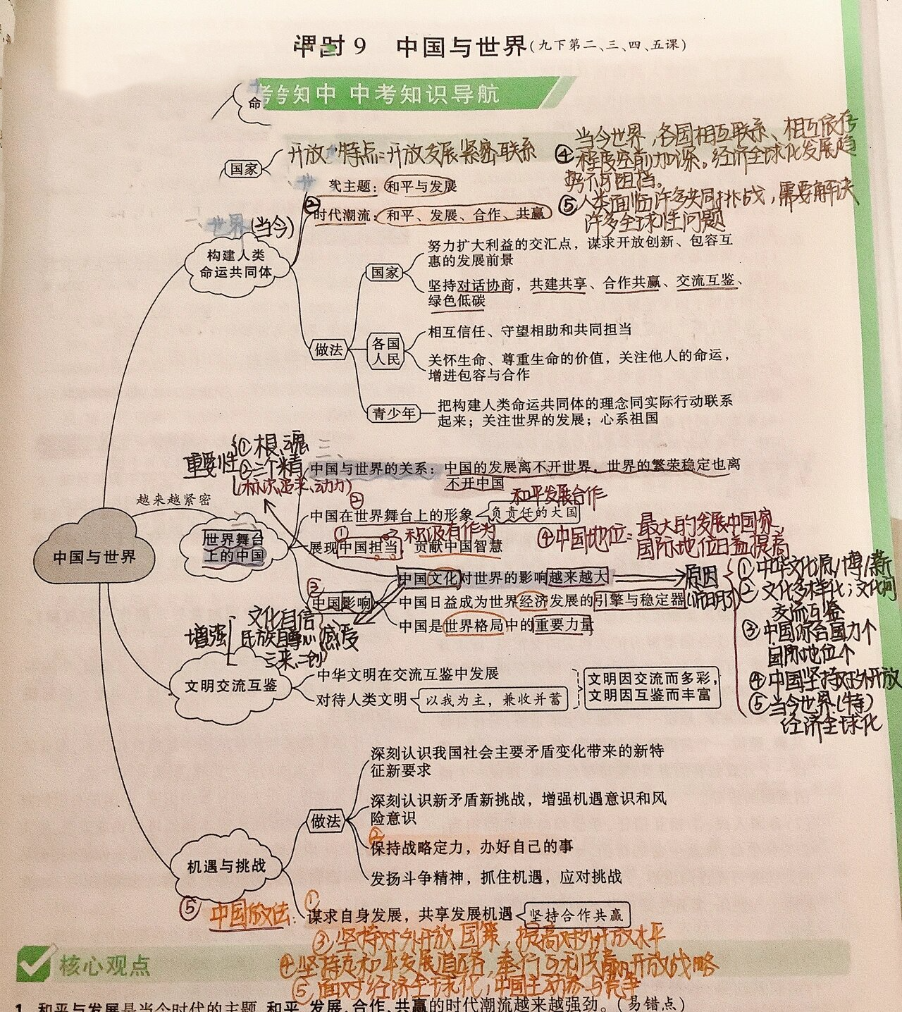 国情思维导图图片