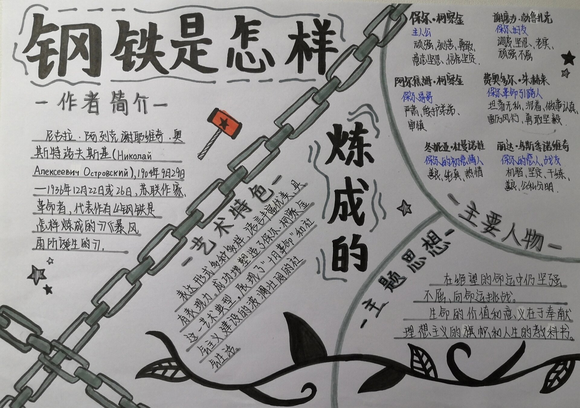 《钢铁是怎样炼成的》手抄报