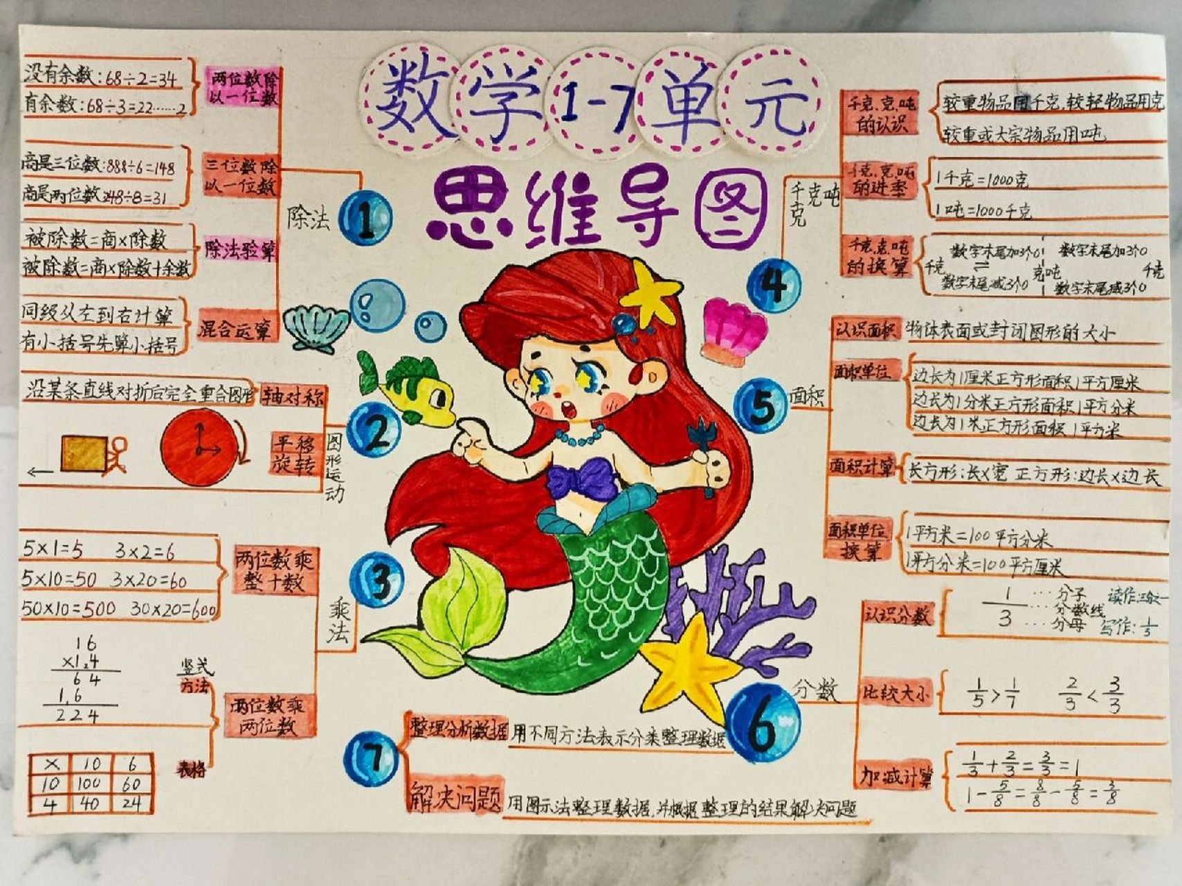 1-7单元思维导图 三年级下册数学1-7单元思维导图9999