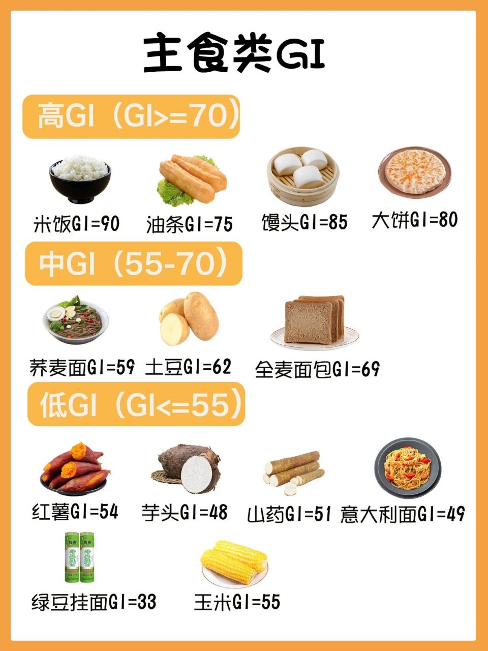 低gi主食表图片