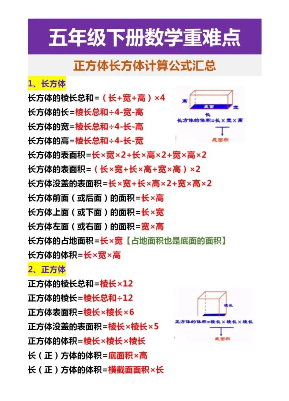 正方体的所有公式图片