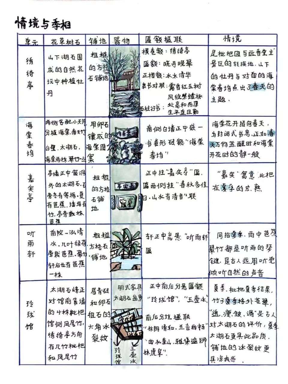 古典园林分析之拙政园 那些年的案例分析作业