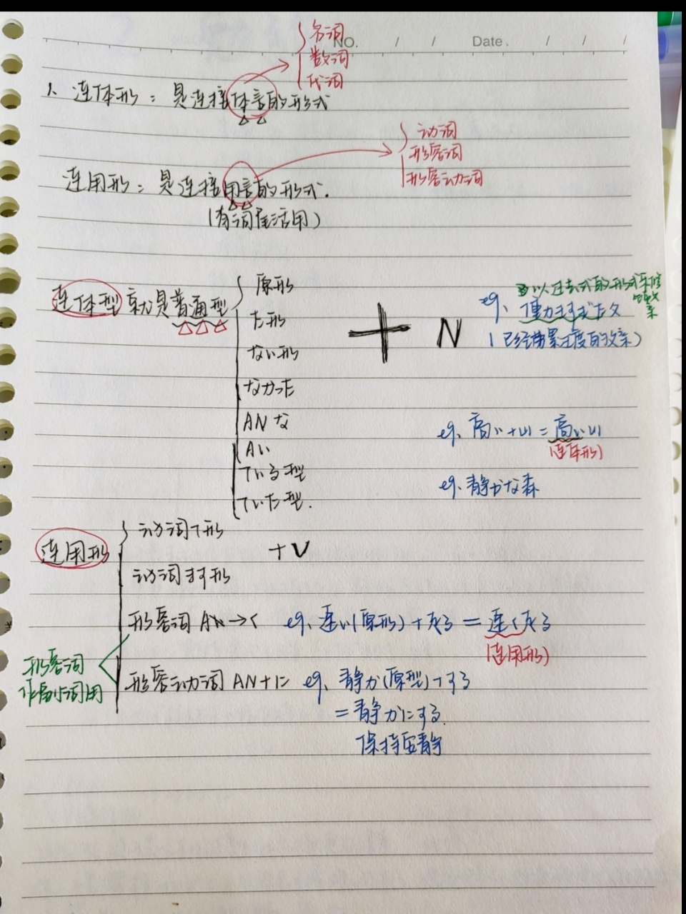 日语|连体形 vs 连用形 区别 好长时间连体形和连用形都区分不开
