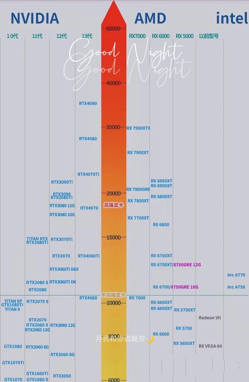 笔记本电脑cpu和显卡天梯图