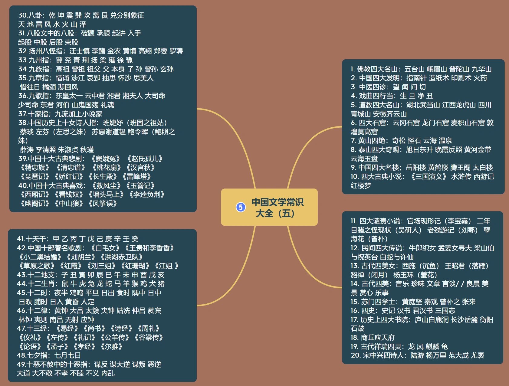 思维导图手札六(持续更新)