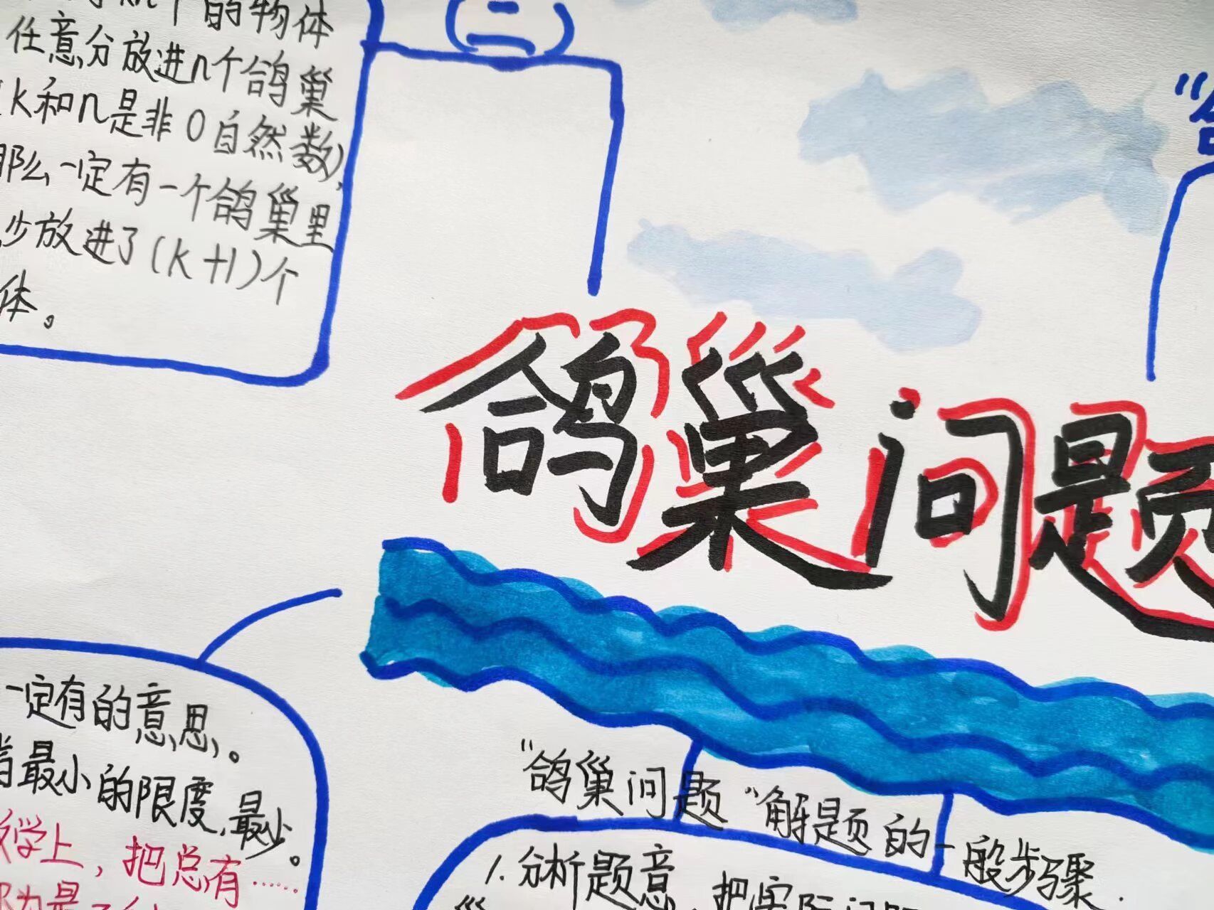 《鸽巢问题》思维导图