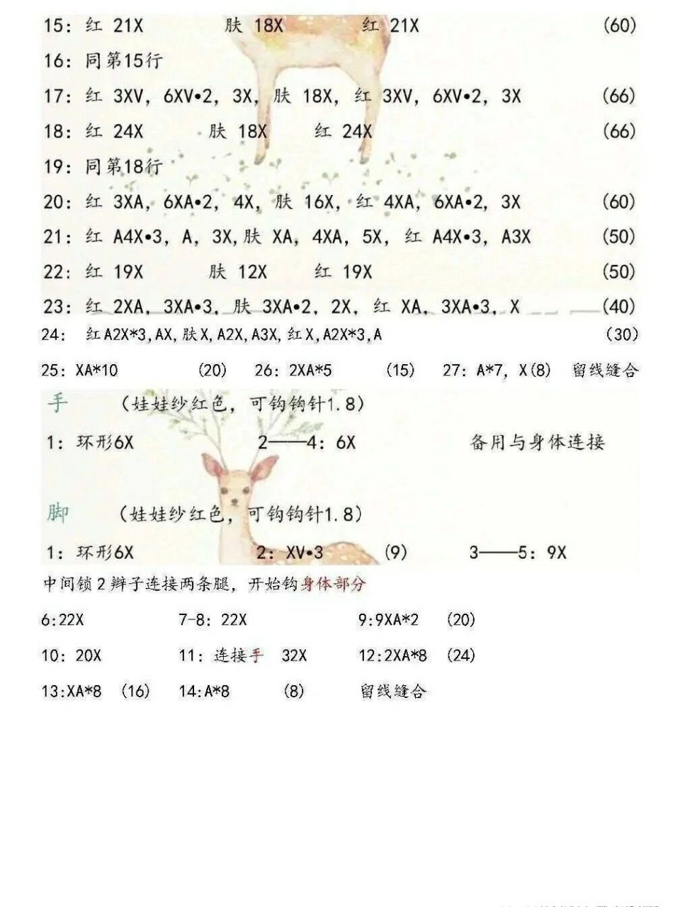 钩针毛线玩偶阿狸和桃子附图解 原创出处看水印哈,说说玩偶本身吧,越