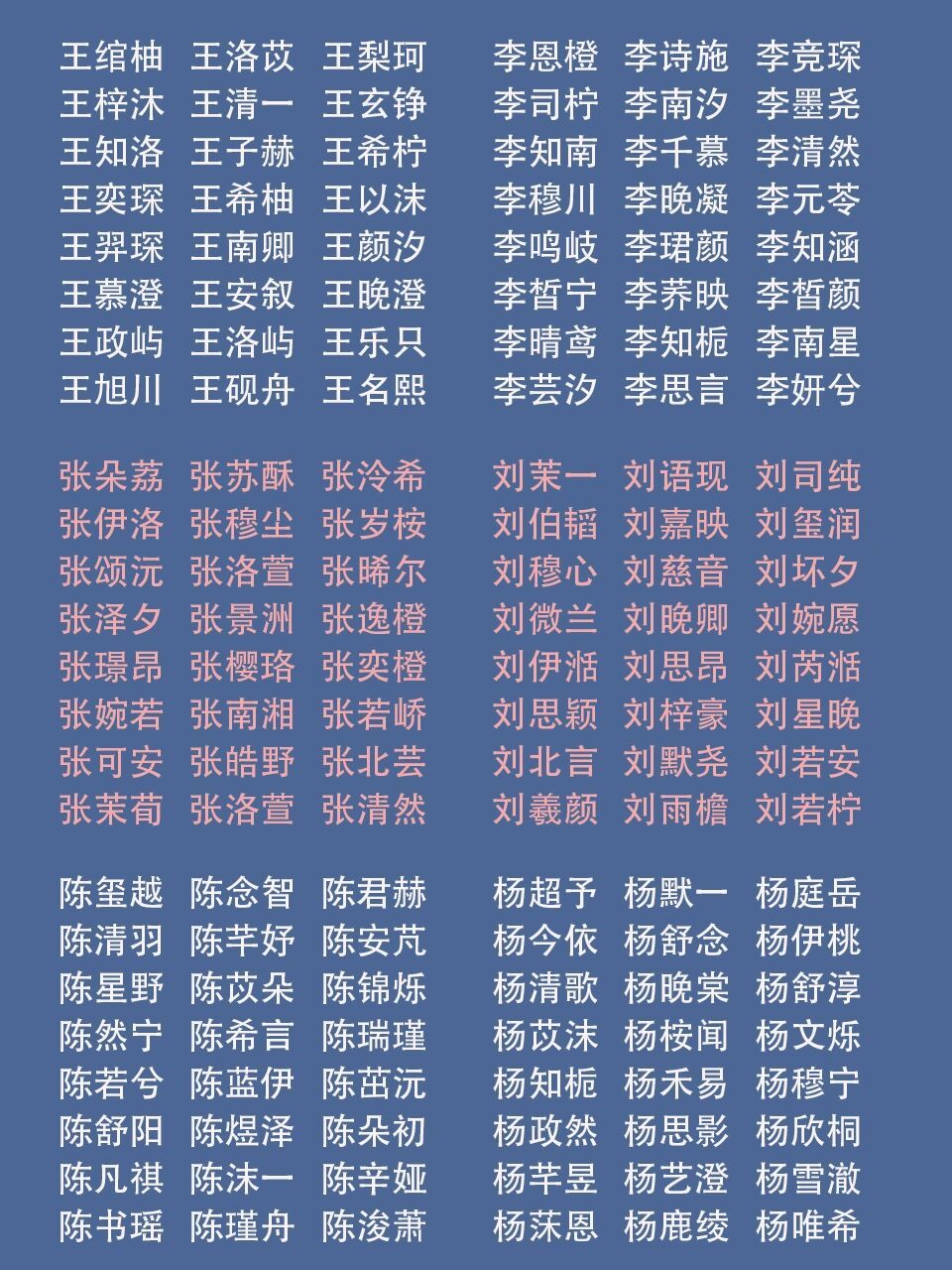 百家姓好名字 王绾柚 王洛苡 王梨珂 王梓沐 王清一 王玄铮 王知洛