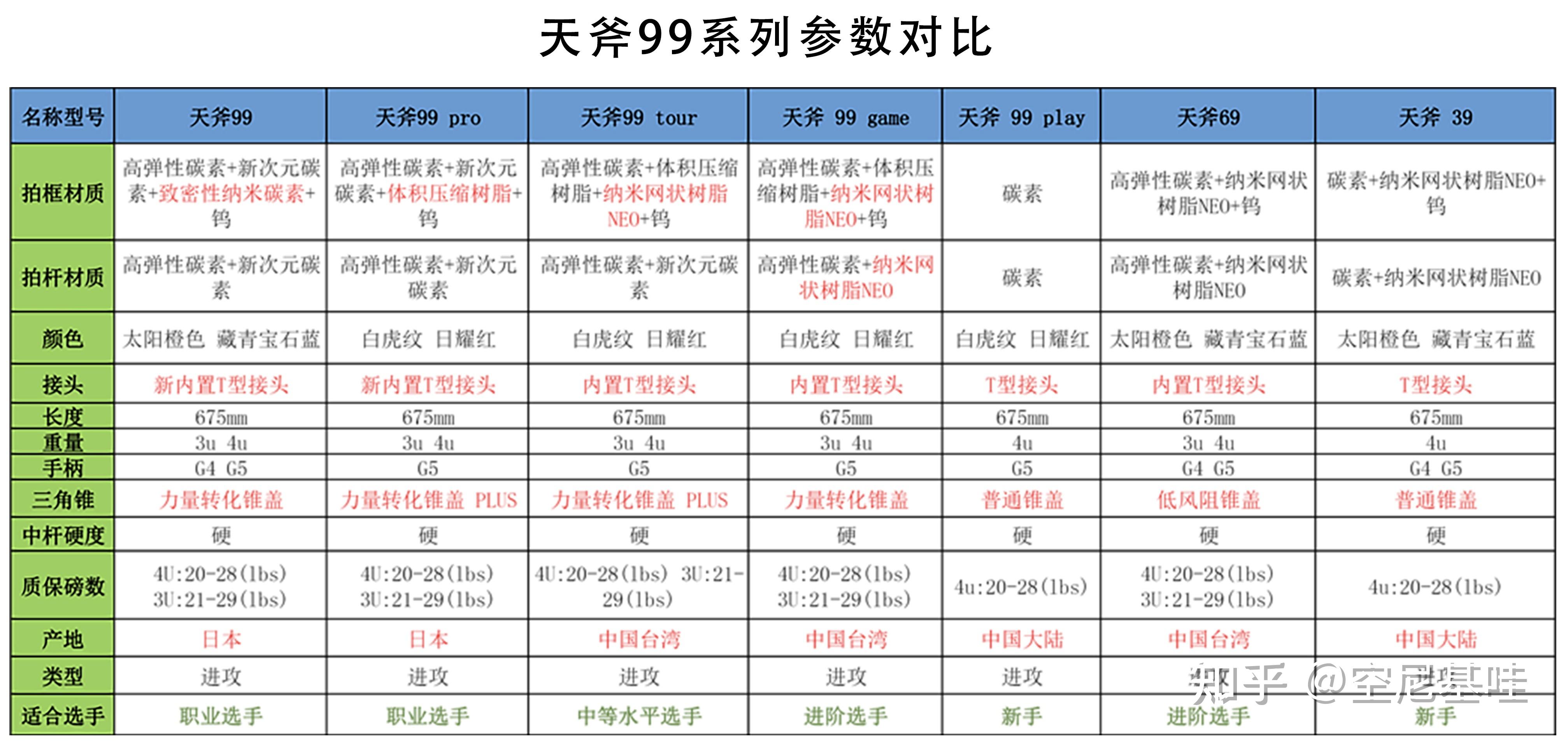 victor羽毛球拍价格表图片