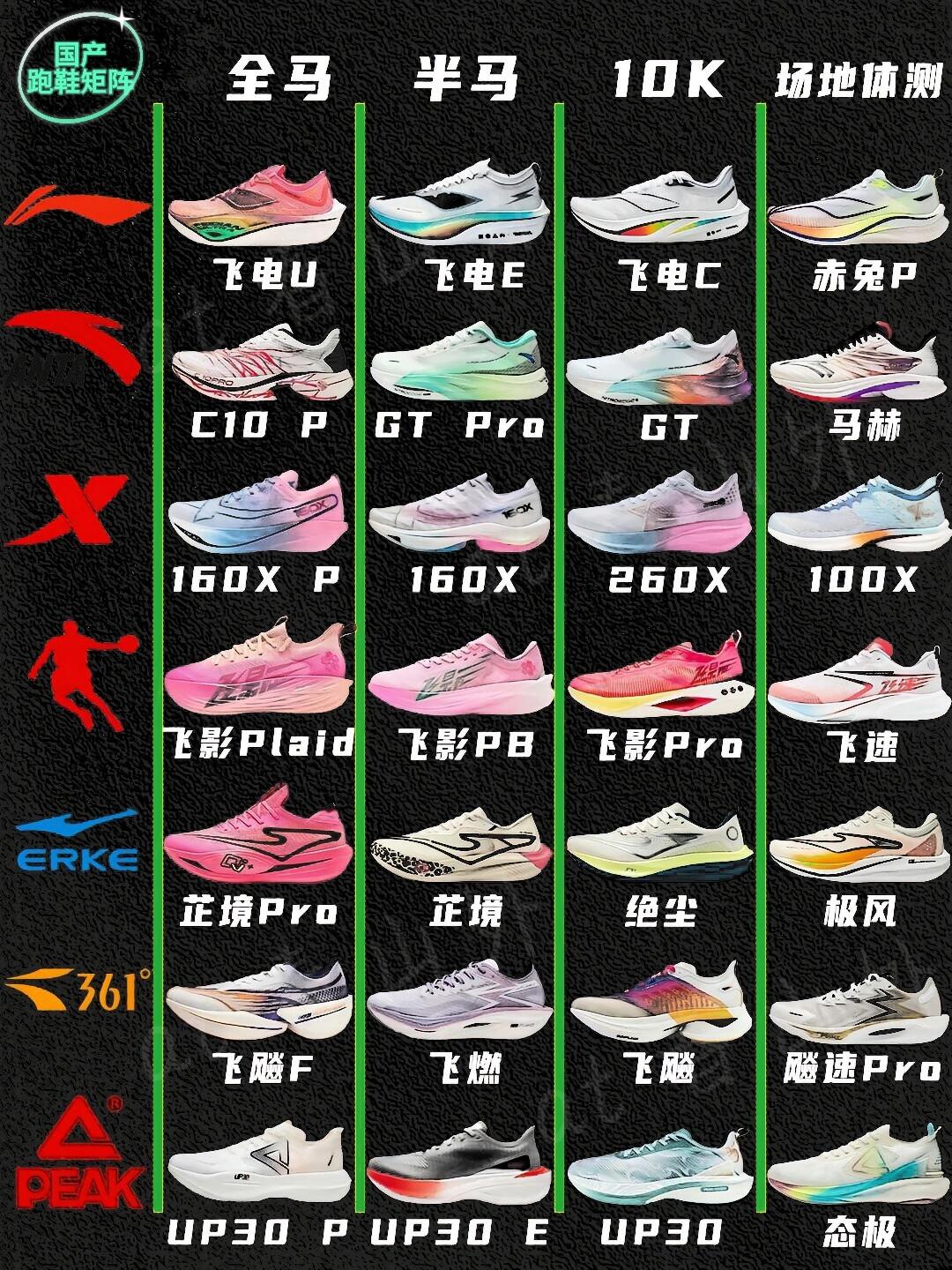 国产跑鞋矩阵