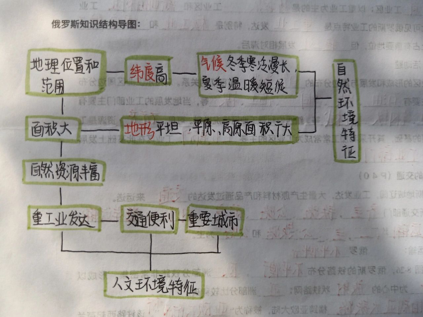 俄罗斯地理思维导图图片