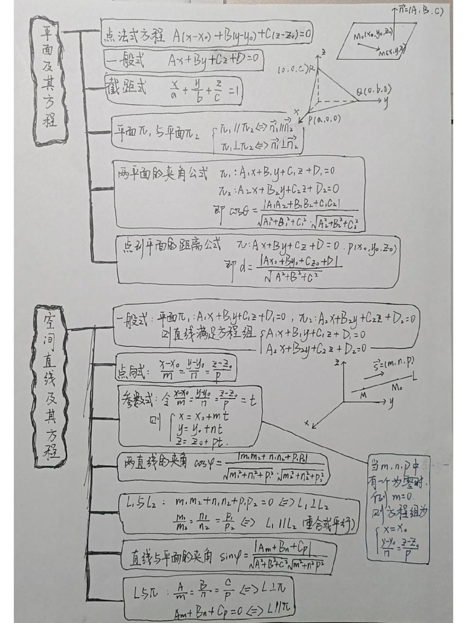 高等数学第八章思维导图 向量代数与空间解析几何