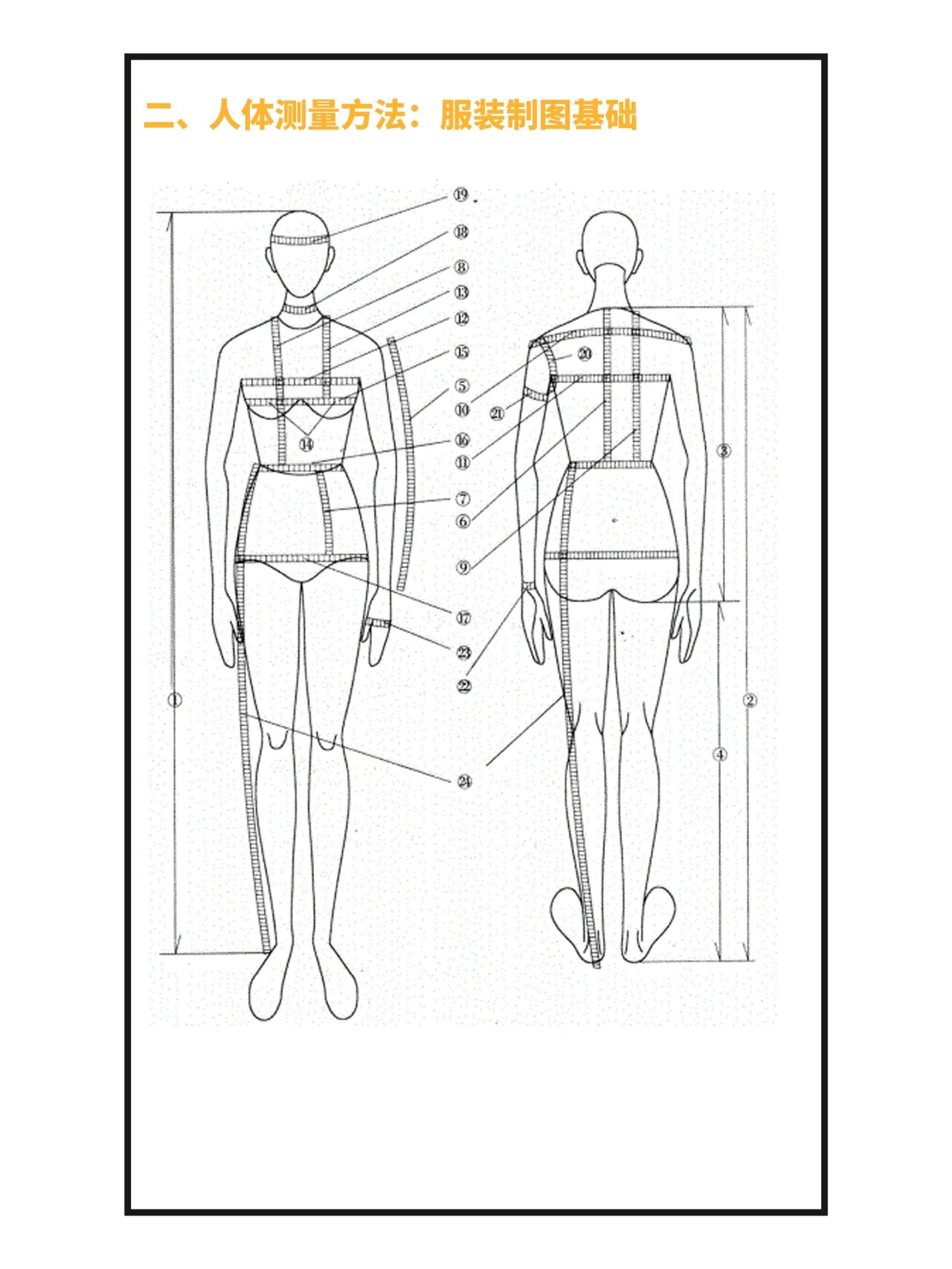 服装设计入门必学|人体尺寸测量必备要点73 服装设计学习|人体素材