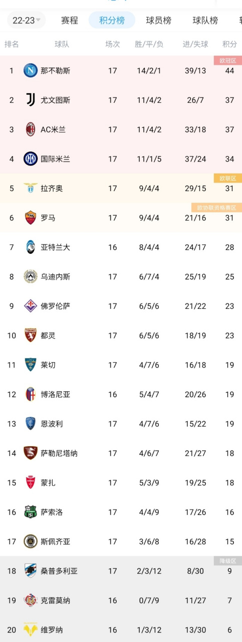 AC米兰客场战平那不勒斯，保持不败纪录