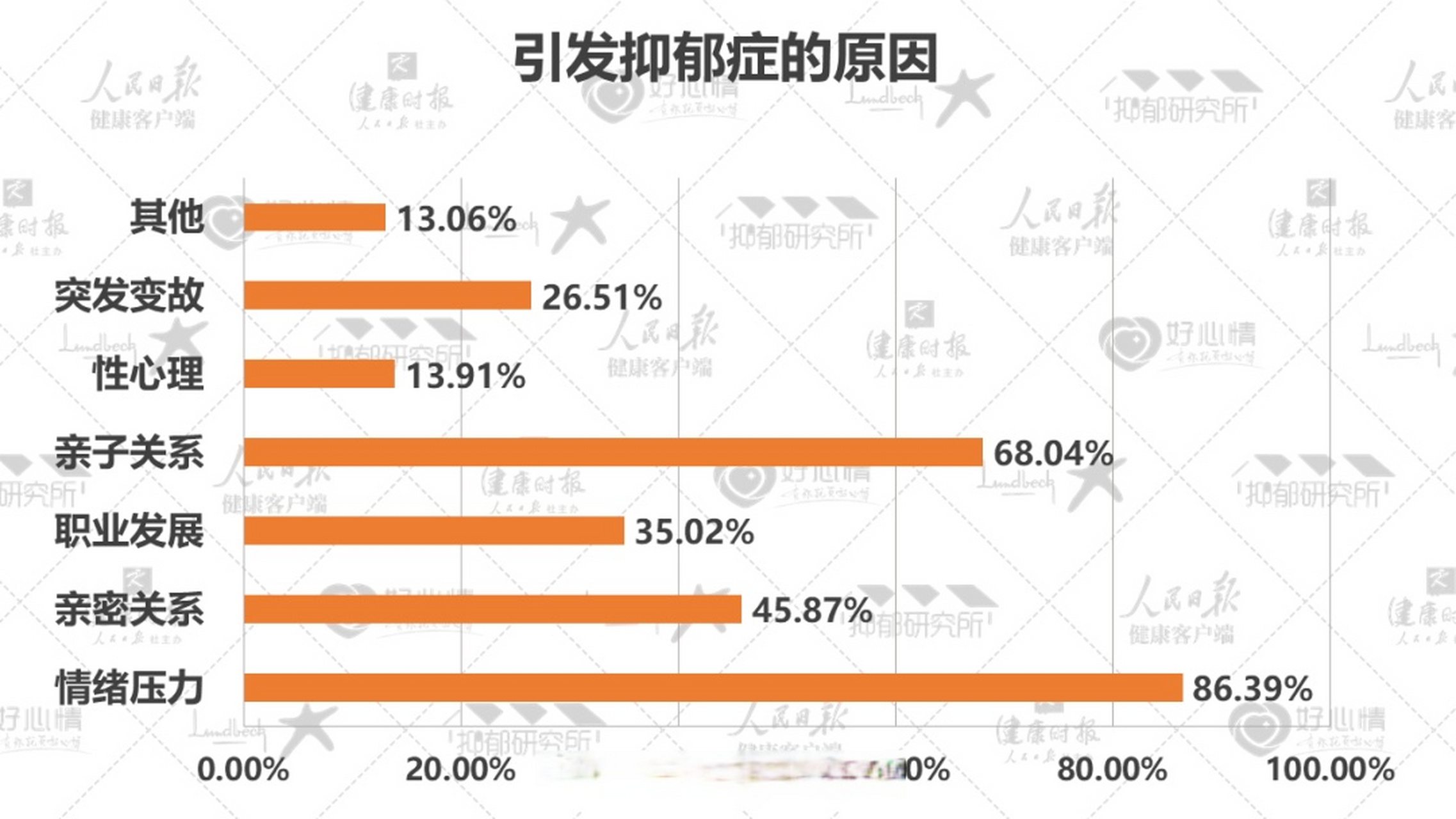 【中国目前有9500万抑郁症患者】根据《2022年国民抑郁症蓝皮书》报告