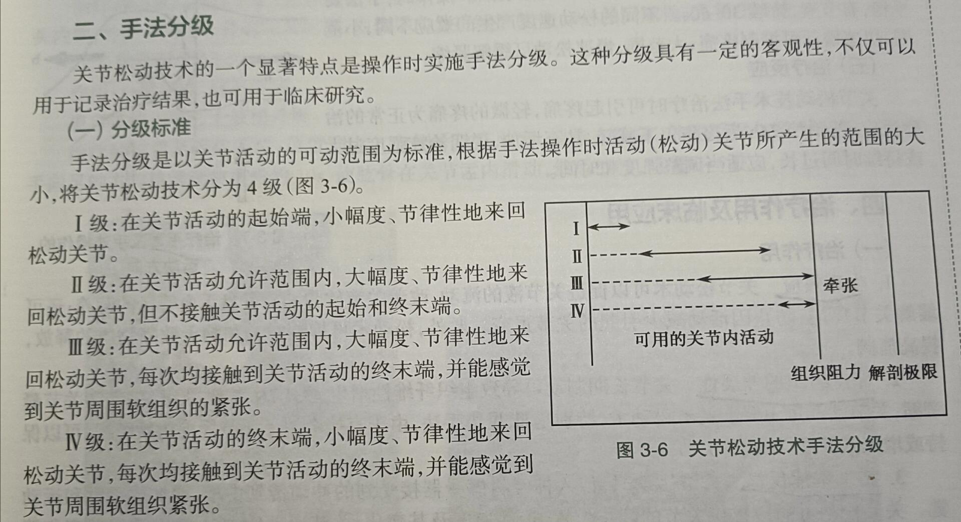 关节松动术手法分级
