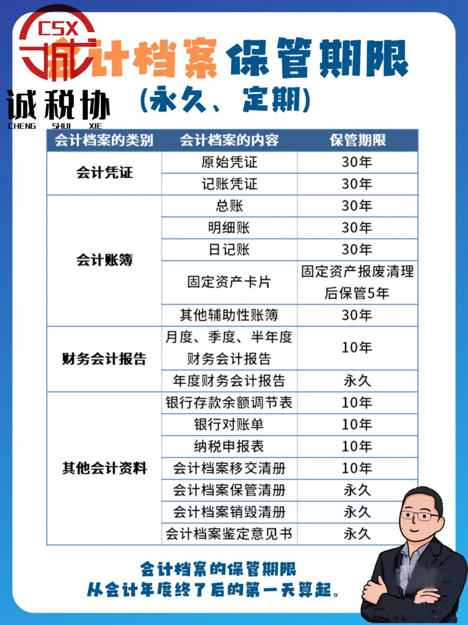 会计档案保管期限99 会计档案保管期限