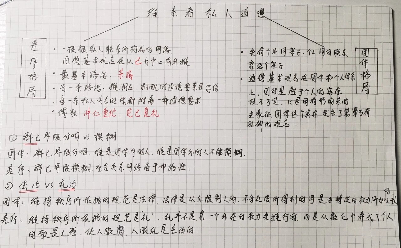 《差序格局与团体格局的比较》