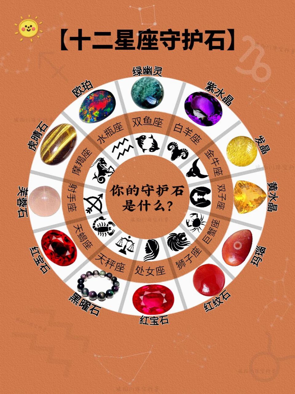 十二星座守护石你知道是什么吗?