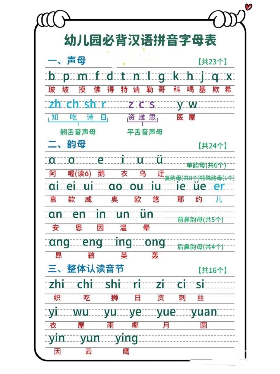 幼儿园拼音大全 幼小衔接拼音字母表,马克下